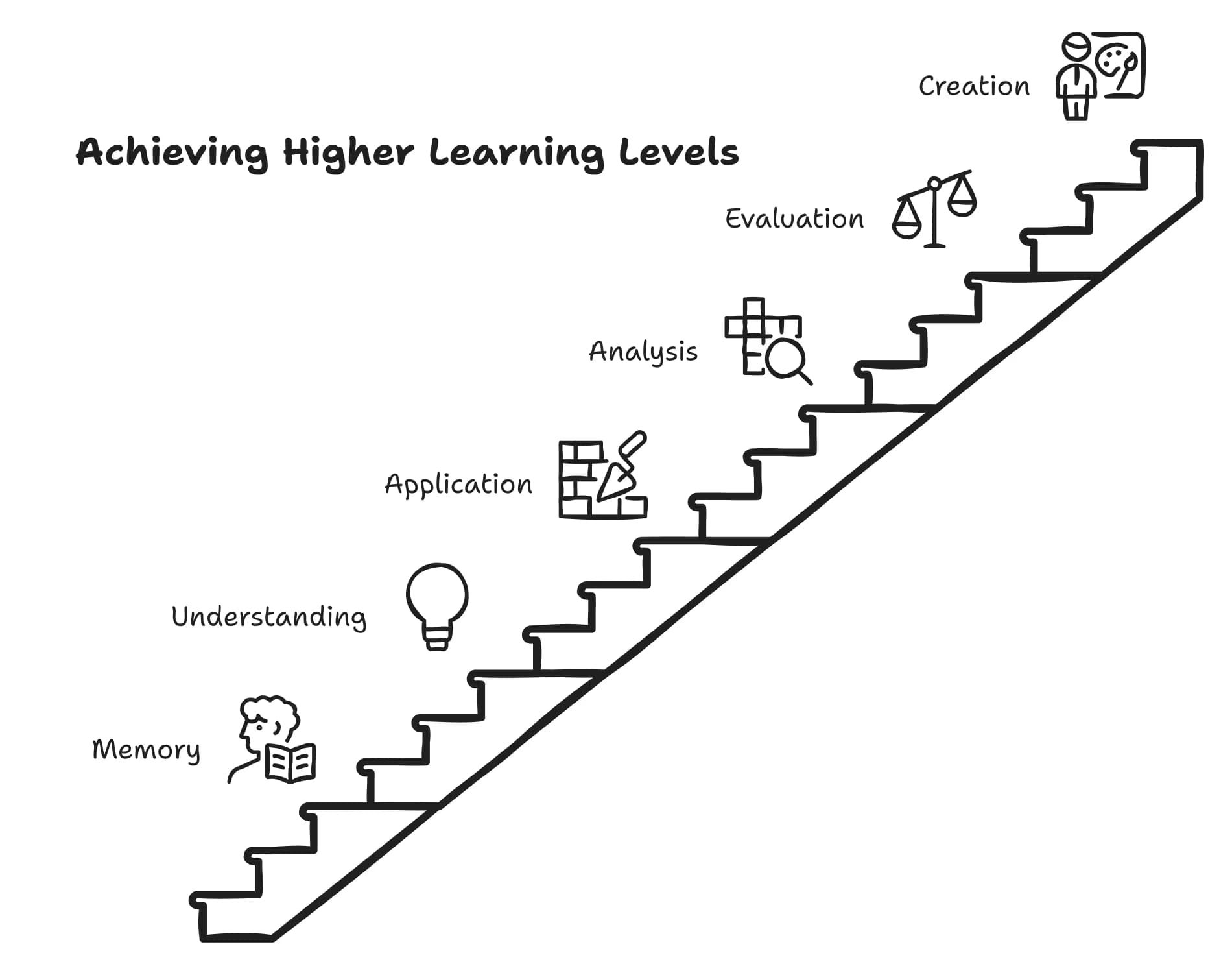 Why Our Kids Need Thinking Skills That AI Can't Replace